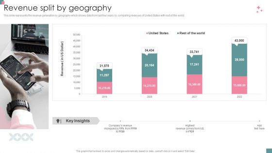 Small Business Venture Company Profile Revenue Split By Geography Slides PDF