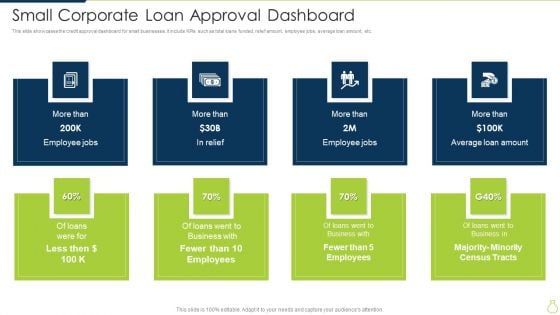 Small Corporate Loan Approval Dashboard Diagrams PDF