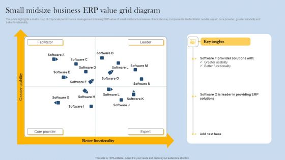 Small Midsize Business ERP Value Grid Diagram Inspiration PDF