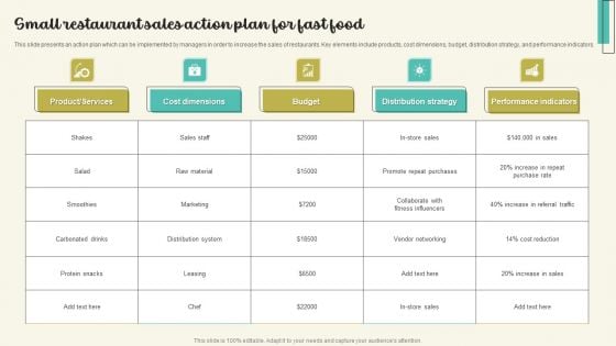 Small Restaurant Sales Action Plan For Fast Food Rules PDF