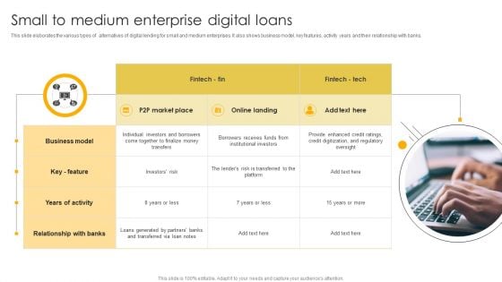 Small To Medium Enterprise Digital Loans Ppt Model Brochure PDF