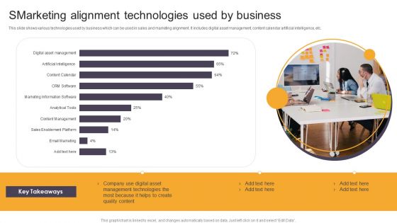 Smarketing Alignment Technologies Used By Business Ppt Show Visual Aids PDF