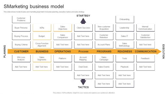 Smarketing Business Model Ppt PowerPoint Presentation Gallery Inspiration PDF