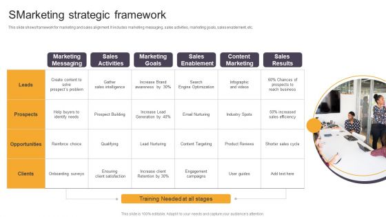 Smarketing Strategic Framework Ppt PowerPoint Presentation File Skills PDF Smarketing Strategic Framework Ppt PowerPoint Presentation File Skills PDF