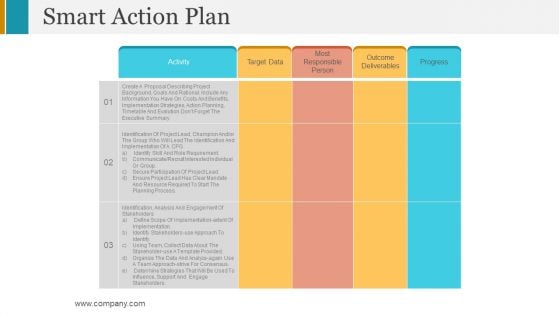 Smart Action Plan Ppt PowerPoint Presentation Outline Model