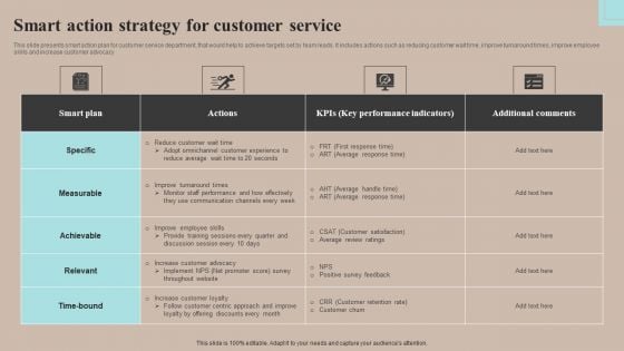 Smart Action Strategy For Customer Service Diagrams PDF