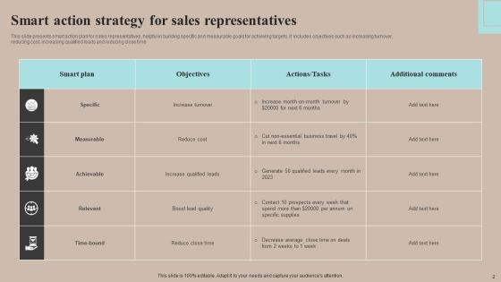 Smart Action Strategy Ppt PowerPoint Presentation Complete Deck With Slides Slide02