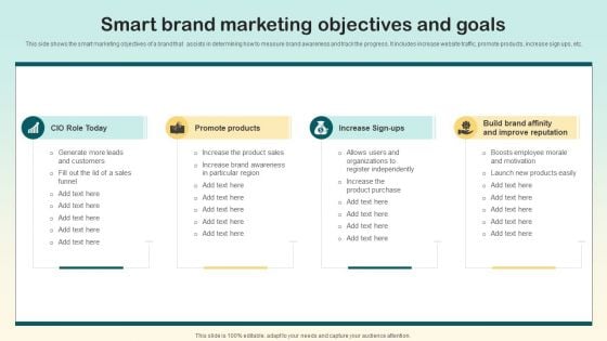 Smart Brand Marketing Objectives And Goals Ppt Model Tips PDF