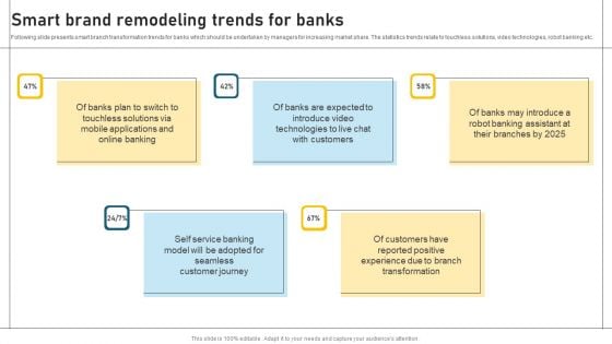 Smart Brand Remodeling Trends For Banks Elements PDF Smart Brand Remodeling Trends For Banks Elements PDF