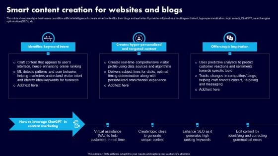 Smart Content Creation For Websites And Blogs Ppt Gallery Display PDF Smart Content Creation For Websites And Blogs Ppt Gallery Display PDF