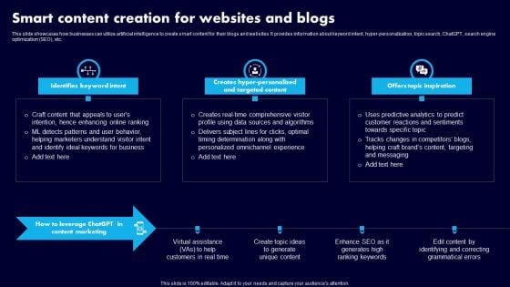Smart Content Creation For Websites And Blogs Ppt Gallery Display PDF