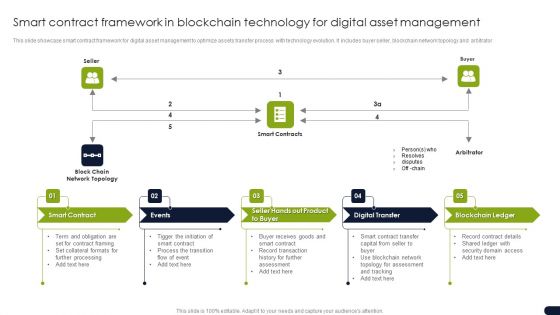 Smart Contract Framework In Blockchain Technology For Digital Asset Management Ideas PDF