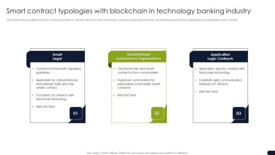 Smart Contract Typologies With Blockchain In Technology Banking Industry Icons PDF
