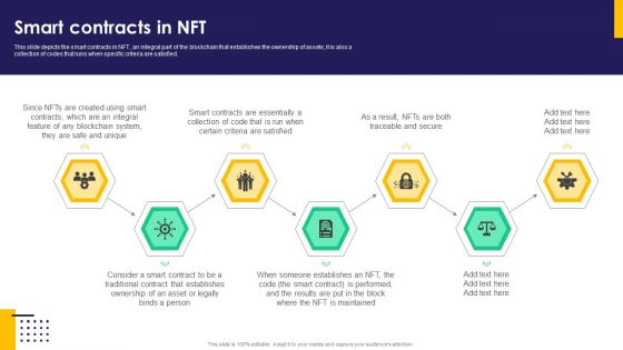 Smart Contracts In NFT Ppt PowerPoint Presentation File Inspiration PDF