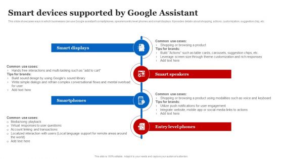 Smart Devices Supported By Google Assistant Template PDF