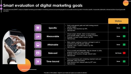 Smart Evaluation Of Digital Marketing Goals Demonstration PDF