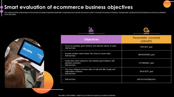 Smart Evaluation Of Ecommerce Business Objectives Graphics PDF