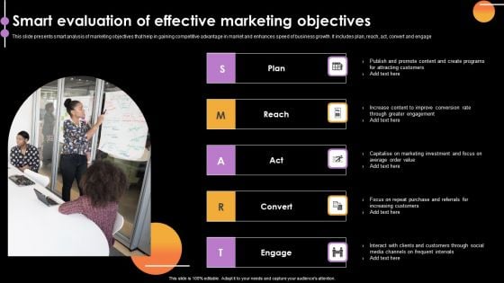 Smart Evaluation Of Effective Marketing Objectives Rules PDF