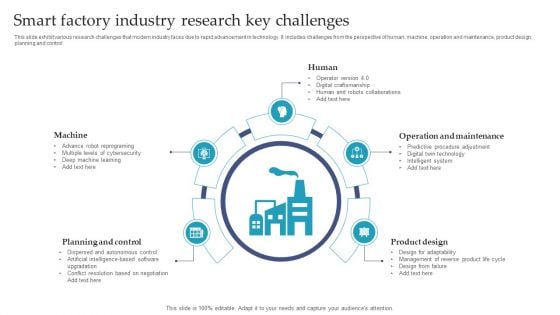 Smart Factory Industry Research Key Challenges Ppt File Graphics Download PDF