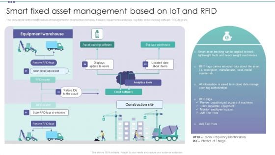 Smart Fixed Asset Management Based On Iot And Rfid Organization Physical Assets Diagrams PDF