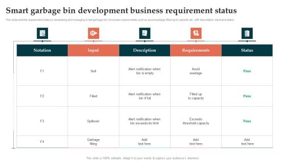 Smart Garbage Bin Development Business Requirement Status Professional PDF