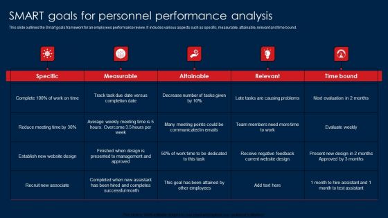 Smart Goals For Personnel Performance Analysis Inspiration PDF