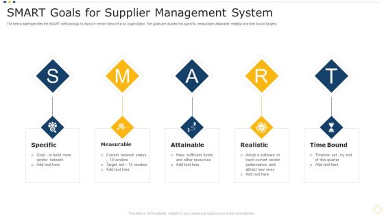 Smart Goals For Supplier Management System Infographics PDF