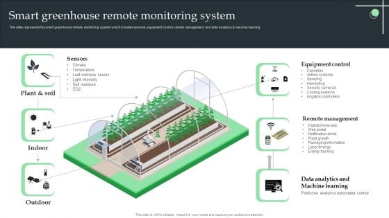 Smart Greenhouse Remote Monitoring System Ppt Outline Graphics Design PDF