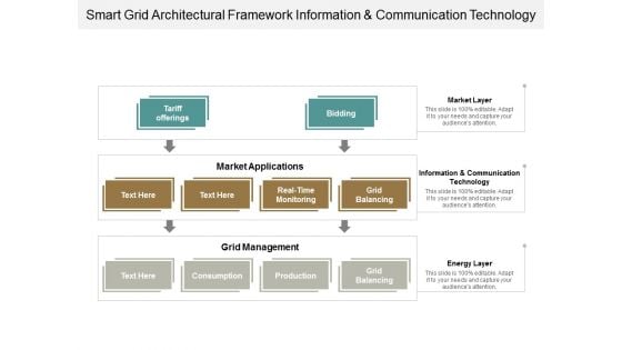 Smart Grid Architectural Framework Information And Communication Technology Ppt Powerpoint Presentation Diagram Graph Charts