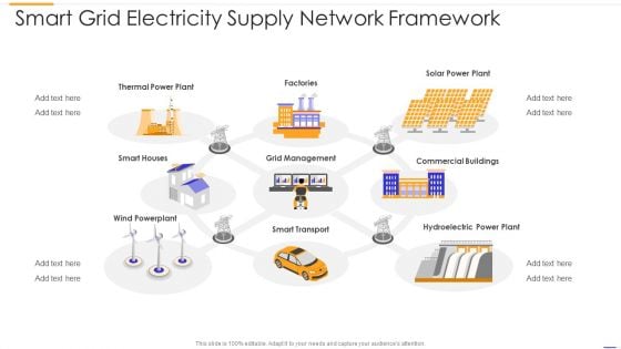 Smart Grid Electricity Supply Network Framework Formats PDF