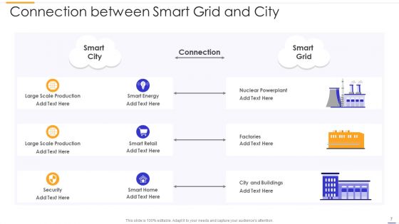 Smart Grid Framework Ppt PowerPoint Presentation Complete Deck With Slides