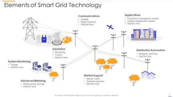 Smart Grid Framework Ppt PowerPoint Presentation Complete Deck With Slides Slide08