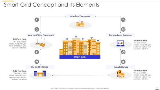 Smart Grid Framework Ppt PowerPoint Presentation Complete Deck With Slides Slide09