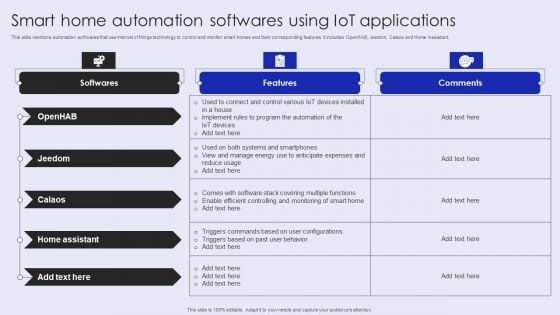 Smart Home Automation Softwares Using Iot Applications Ideas PDF Smart Home Automation Softwares Using Iot Applications Ideas PDF