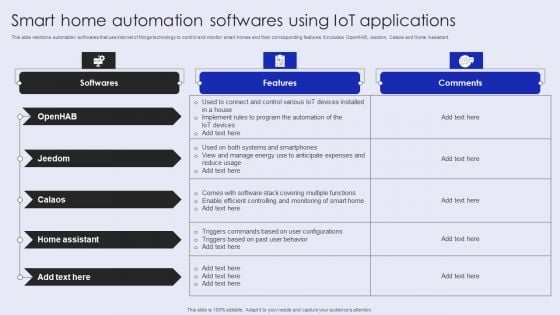 Smart Home Automation Softwares Using Iot Applications Ideas PDF