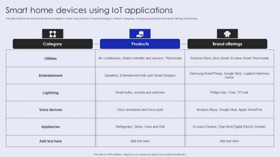 Smart Home Devices Using Iot Applications Ideas PDF