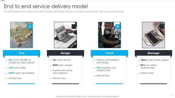 Smart Home Security Solutions Company Profile End To End Service Delivery Model Slides PDF