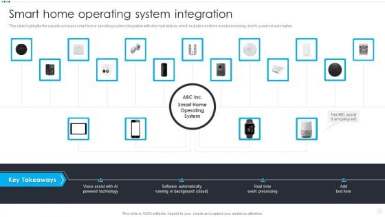 Smart Home Security Solutions Company Profile Smart Home Operating System Integration Elements PDF
