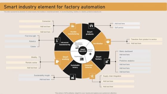 Smart Industry Element For Factory Automation Summary PDF