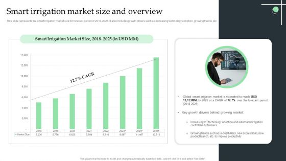 Smart Irrigation Market Size And Overview Ppt Gallery Graphics Template PDF