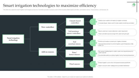 Smart Irrigation Technologies To Maximize Efficiency Ppt Slides Example Introduction PDF Smart Irrigation Technologies To Maximize Efficiency Ppt Slides Example Introduction PDF