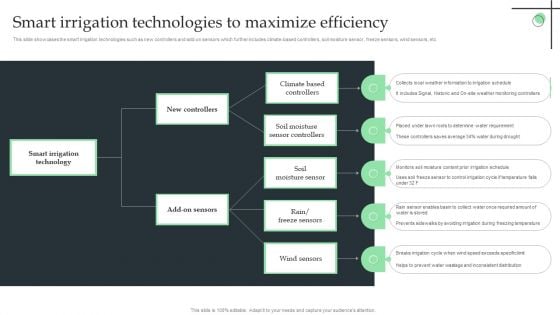 Smart Irrigation Technologies To Maximize Efficiency Ppt Slides Example Introduction PDF