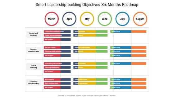 Smart Leadership Building Objectives Six Months Roadmap Structure