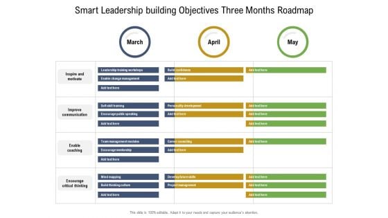 Smart Leadership Building Objectives Three Months Roadmap Elements