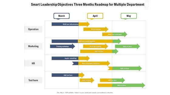 Smart Leadership Objectives Three Months Roadmap For Multiple Department Elements