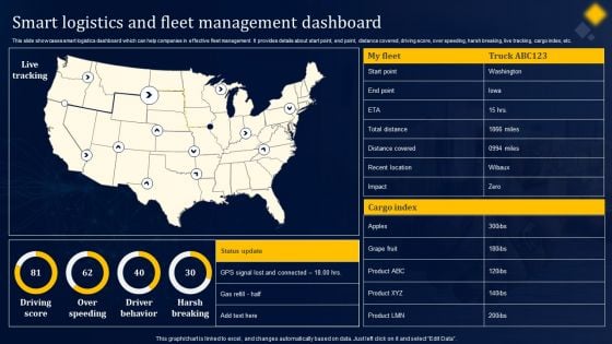 Smart Logistics And Fleet Management Dashboard Portrait PDF