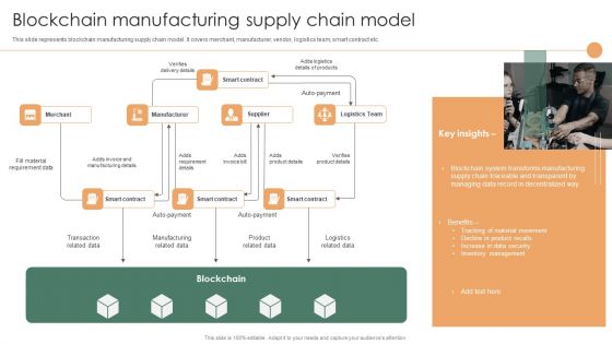 Smart Manufacturing Deployment Improve Production Procedures Blockchain Manufacturing Supply Infographics PDF