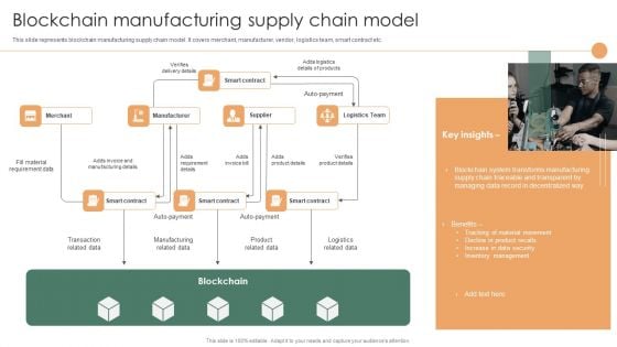 Smart Manufacturing Deployment Improve Production Procedures Blockchain Manufacturing Supply Infographics PDF Smart Manufacturing Deployment Improve Production Procedures Blockchain Manufacturing Supply Infographics PDF