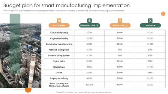 Smart Manufacturing Deployment Improve Production Procedures Budget Plan For Smart Sample PDF