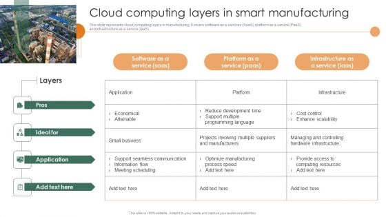 Smart Manufacturing Deployment Improve Production Procedures Cloud Computing Layers In Smart Manufacturing Guidelines PDF